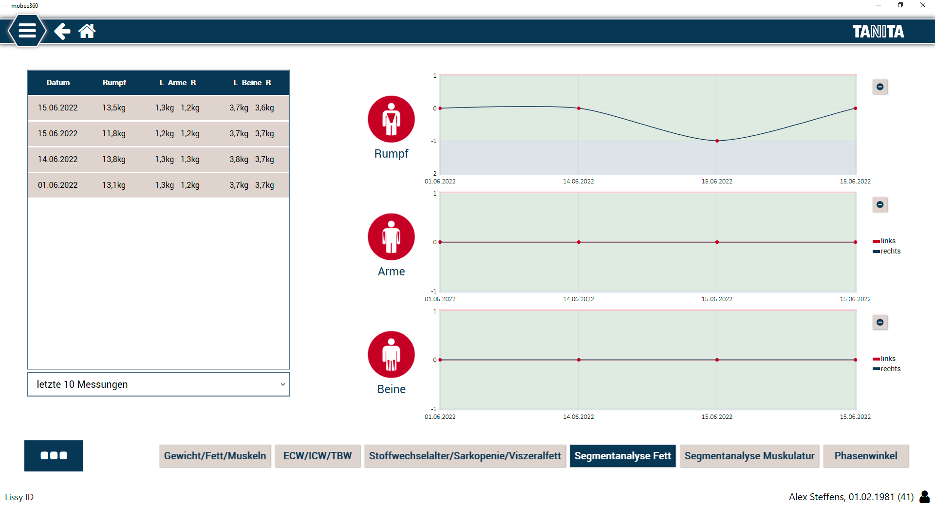 mobee Tanita, Körperzusammensetzung, Gesundheit, Beweglichkeit, Domitner GmbH