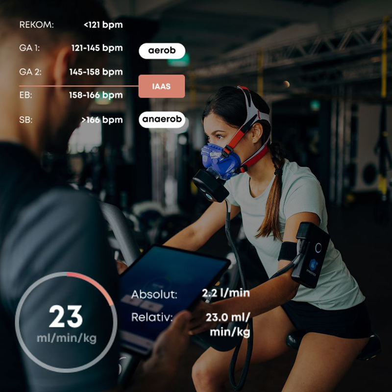 uVida, Stoffwechsel Datenanalyse bei Aktivität